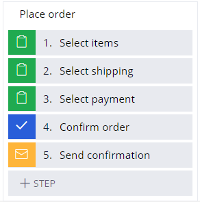 place order process