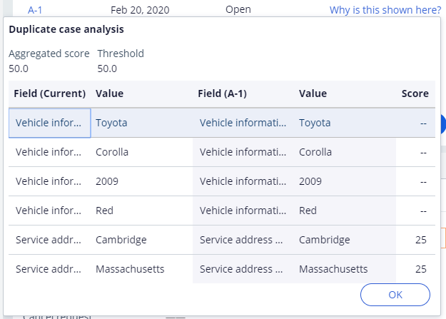 Duplicate case analysis with Aggregated score and Threshold
