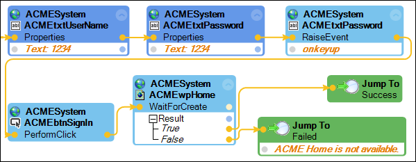 ACME system 