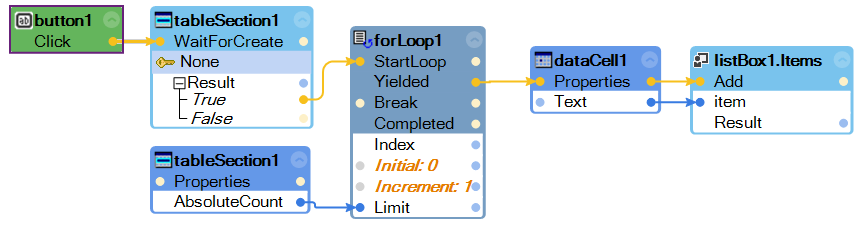 forLoop Example 2