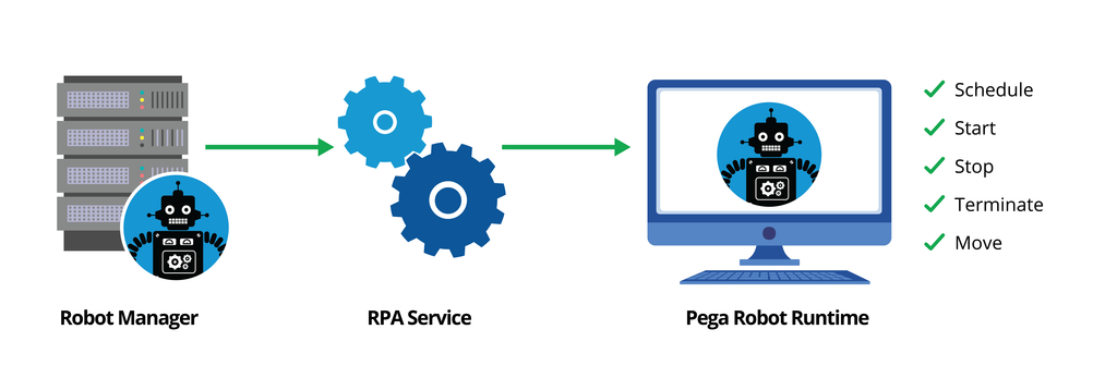 ROBOT RPA Service graphic