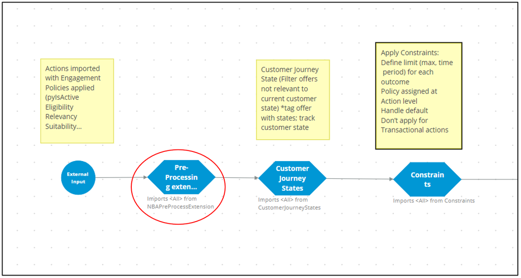 strategy framework_pre-processing