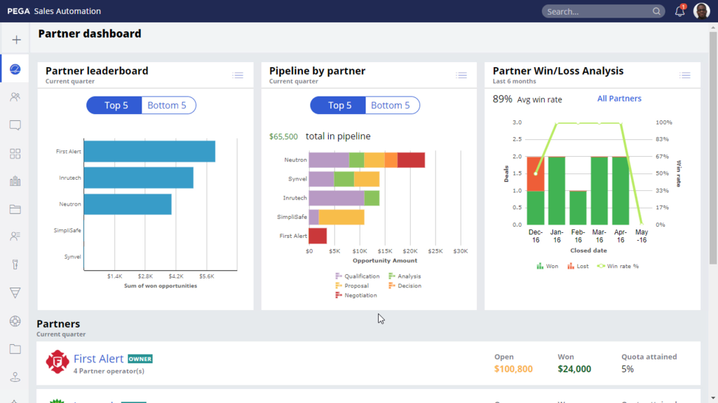 Channel Manager Dashboard