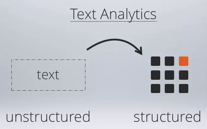 Text analytics