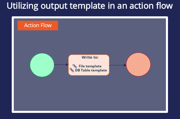 Action Flow Template