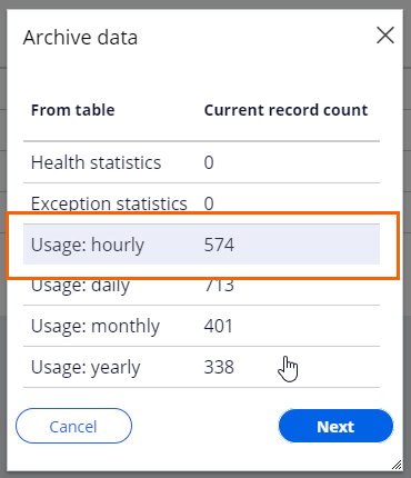 archive hourly records