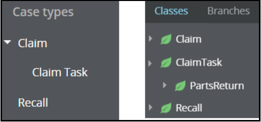 Case hierarchy compared to class hierarchy.