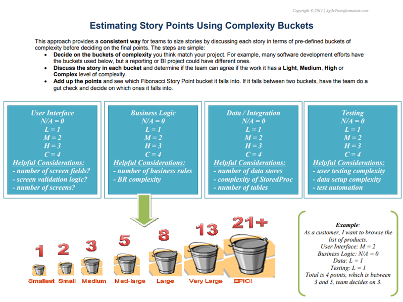 Complexity Buckets
