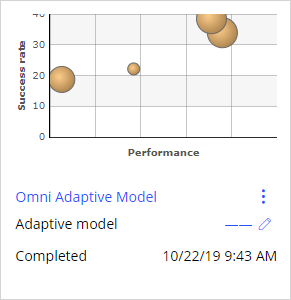 Omni adaptive model