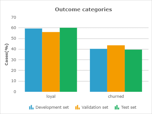 Outcome categories