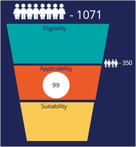 Applicability funnel output