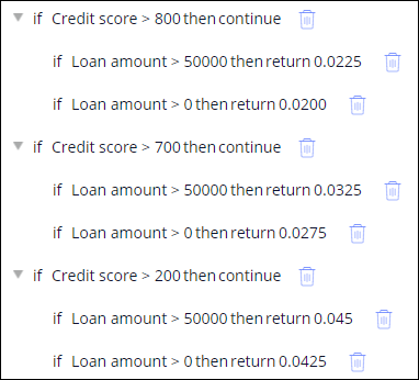 Credit score and loan amount nested conditions