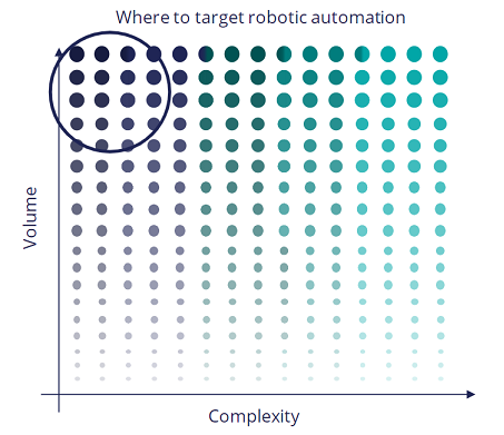 Automation use case graphic