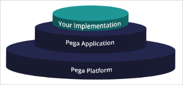 Application stack