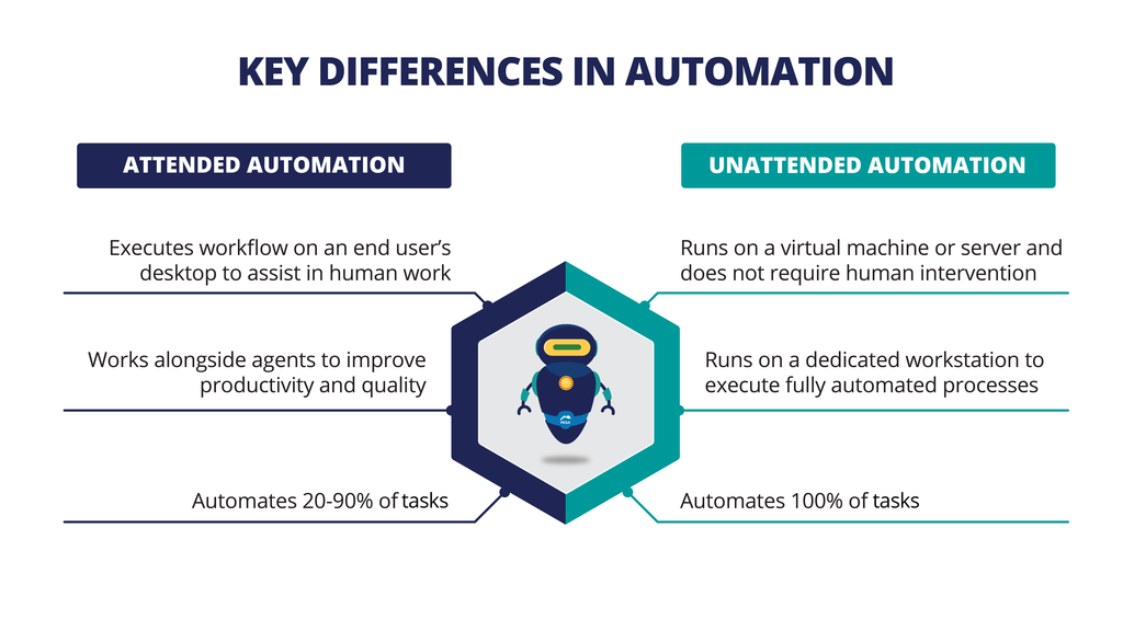 Key differences in automations