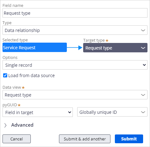 Request type data relationship 