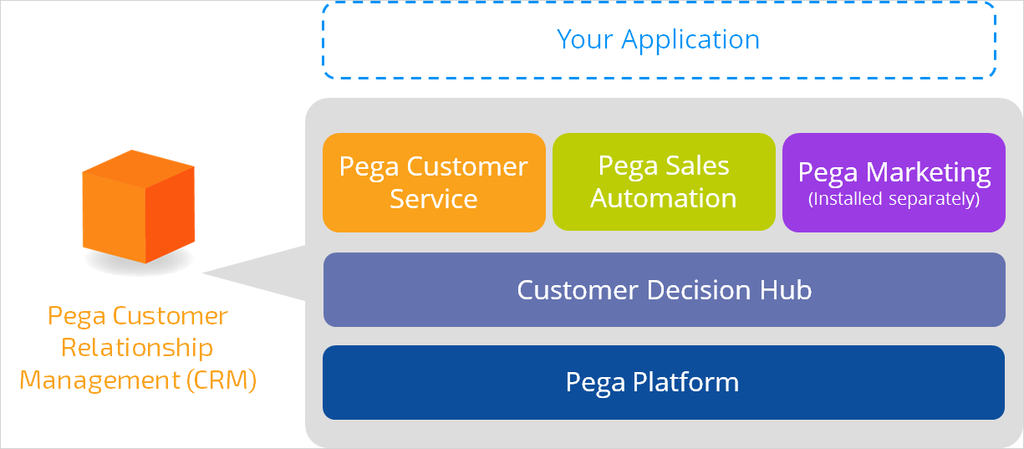 CRM application stack