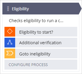 The steps of the eligibility process