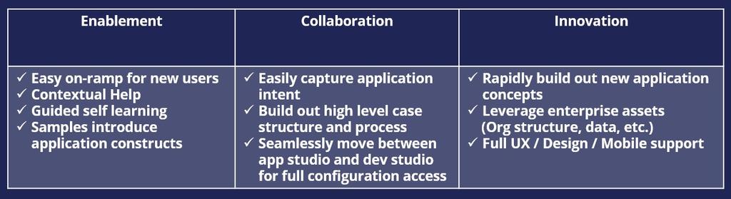 App studio development - App Studio Benefits