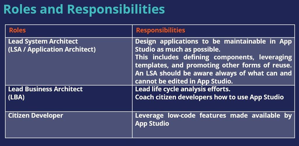App Studio Development - Roles & Responsibilities