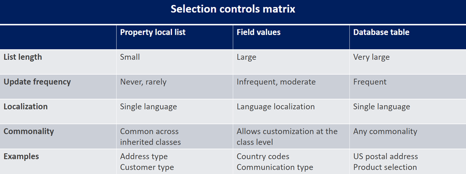 Selection controls matrix