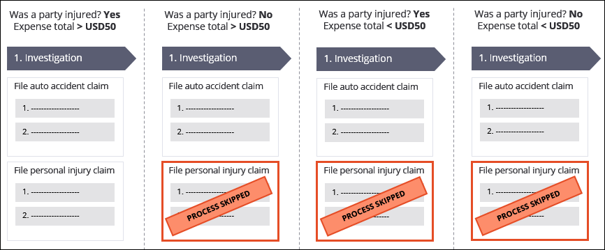 auto-accident-conditional-processing-two-conditions