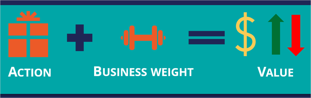 Action value with business weight