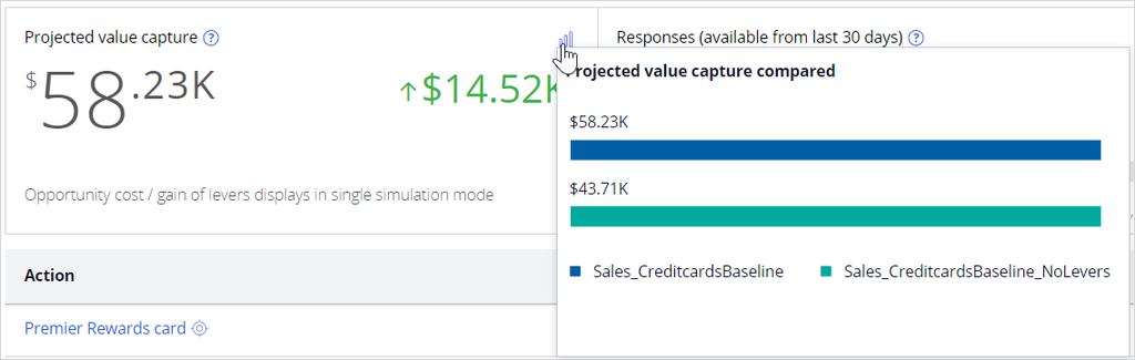 compare projected value capture