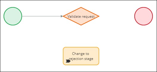 Validate request process with a partially configured decision shape