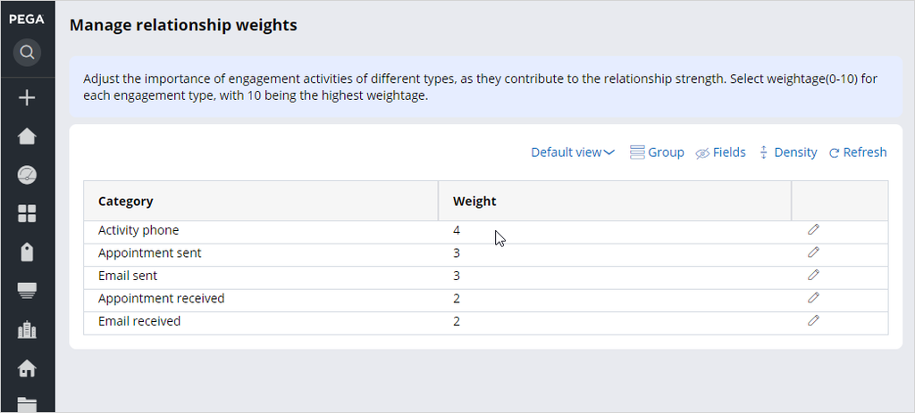 Relationship weights