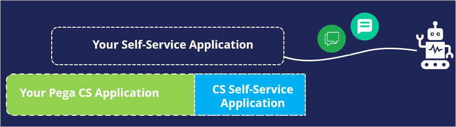 Custom Self-Service application 