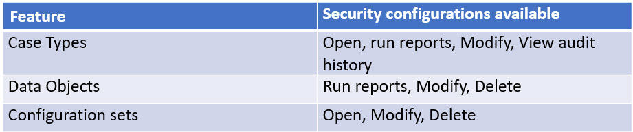 Feature vs security1 86