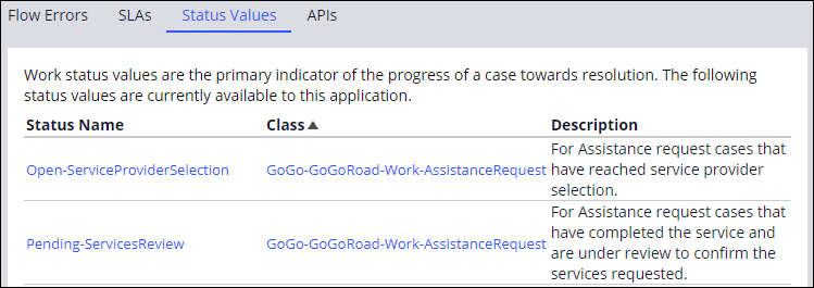 Overview of work status available in the Assistance request class