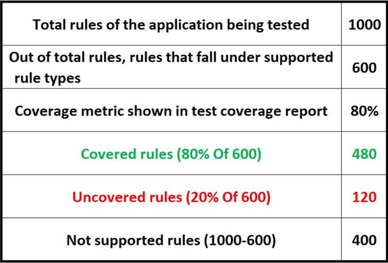 Image depicts the Covered and Uncovered rules