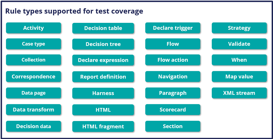 Rule types supported for test coverage feature