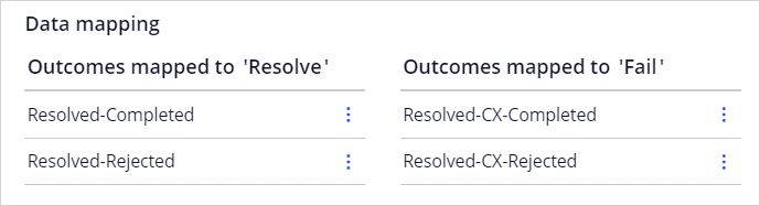 Outcomes mapping