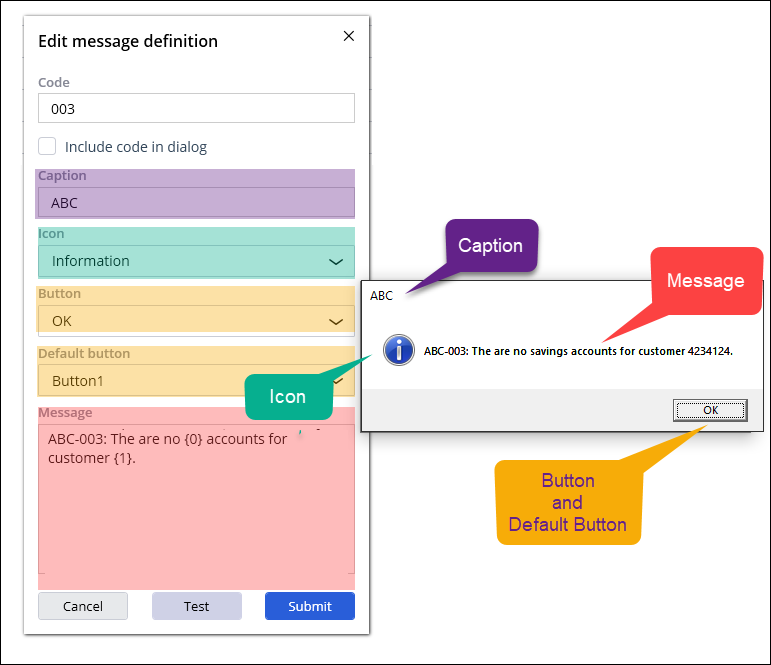 Screenshot showing the Edit message definition dialog and an example message with its component parts.