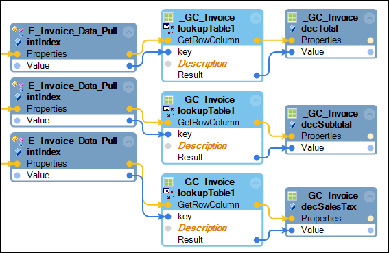 intIndex to GetRowColumn to global variable automation links