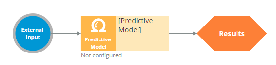 Add predictive model