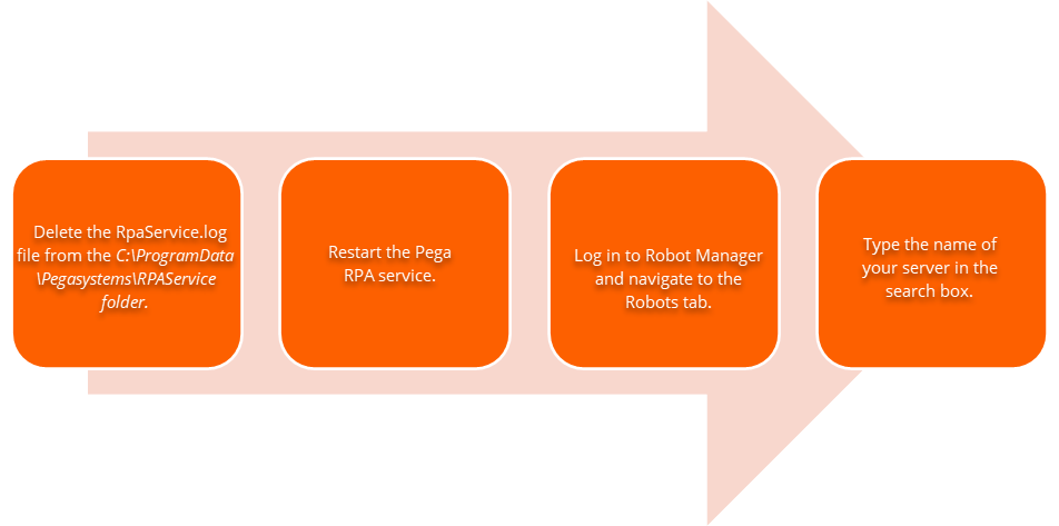 Robot manager config steps