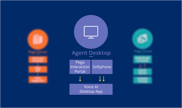 focus on agent desktop components