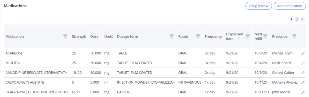 Medications are displayed on the clinical tab