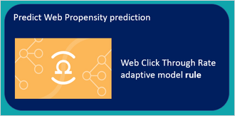 The adaptive model rule that drives this prediction is the Web Click Through Rate model