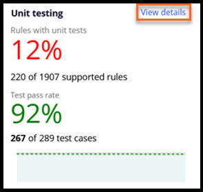 The figure displays the Unit testing metric which displays the number of rules that have the Pega unit test cases authored and the latest execution results of these test cases for the applications included. 