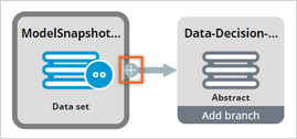 This image shows how to add a component to a data flow