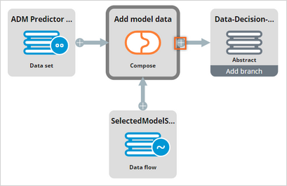 This image shows how to add a new component to the data flow