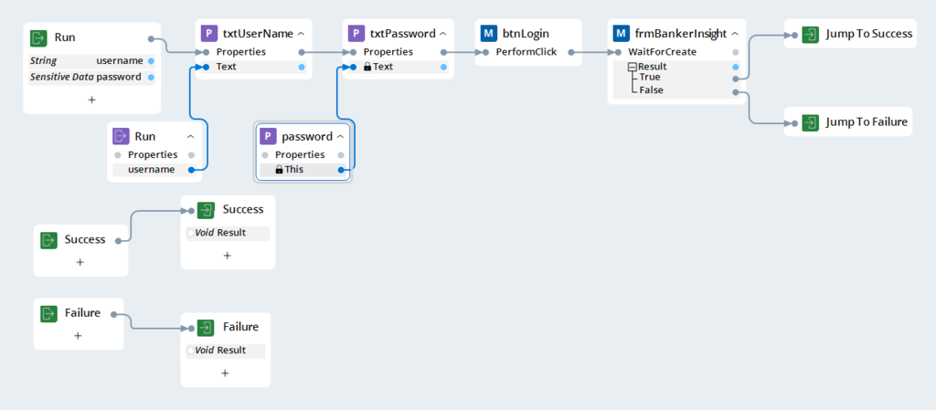 Screenshot showing the use of JumpTo Success and JumpTo Failure labels in the BI_LogIn automation. 