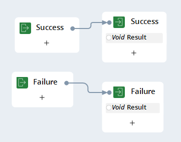 Screenshot showing how to connect labels and exit points to erform error handling of an automation. 