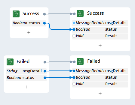 Screenshot showing Success and Failed labels with Boolean values.