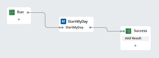 Screenshot showing the usage of StartMyDay method in the automation. 